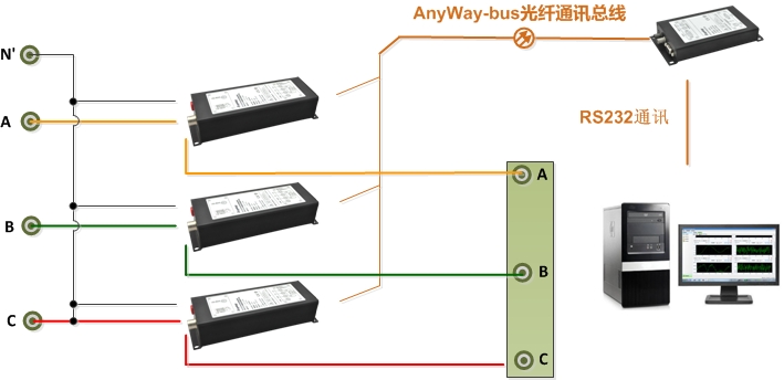 功率表接線6-DMC300分布式測控系統(tǒng)三表法接線（N' 為中心線為三相四線制接法，N' 為空時為三相三線制接法）