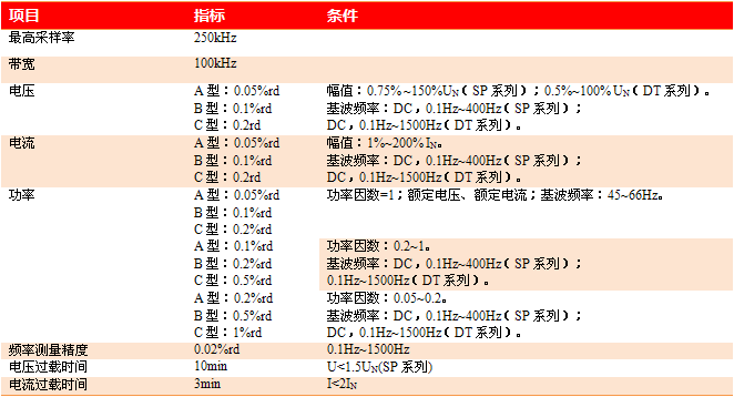 WP4000國產(chǎn)變頻功率分析儀主要技術(shù)指標(biāo) WP4000國產(chǎn)變頻功率分析儀主要技術(shù)指標(biāo)