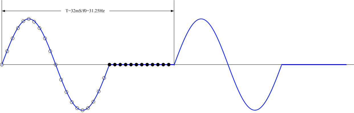 FFT補(bǔ)零可以提高頻率分辨率嗎？