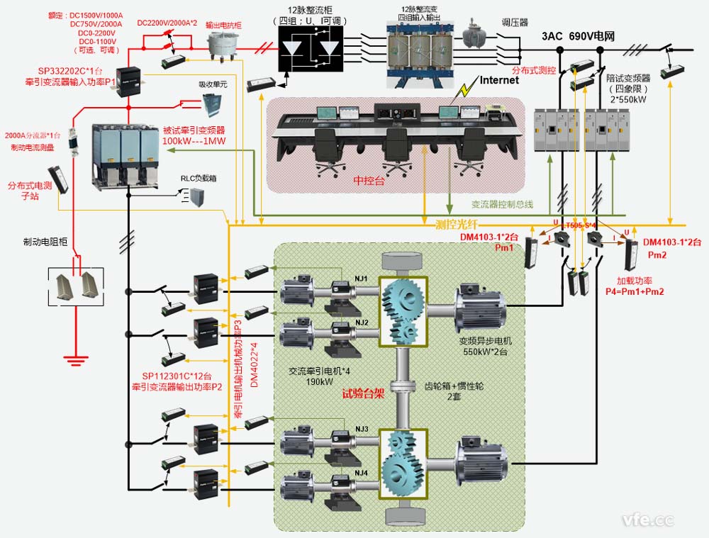 牽引電氣傳動電機(jī)試驗臺試驗系統(tǒng)構(gòu)成原理圖