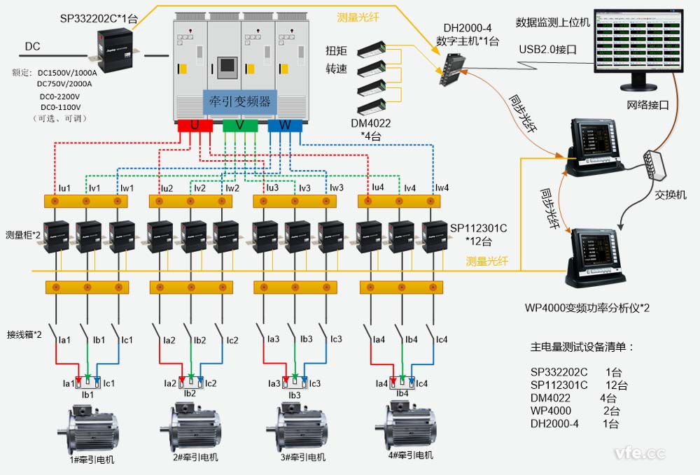 牽引電氣傳動電機(jī)試驗臺測控系統(tǒng)構(gòu)成原理圖