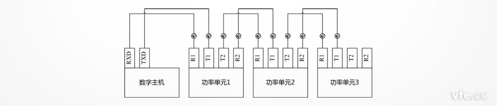 DP800功率單元通過(guò)光纖總線(xiàn)連接數(shù)字主機(jī)的示意圖