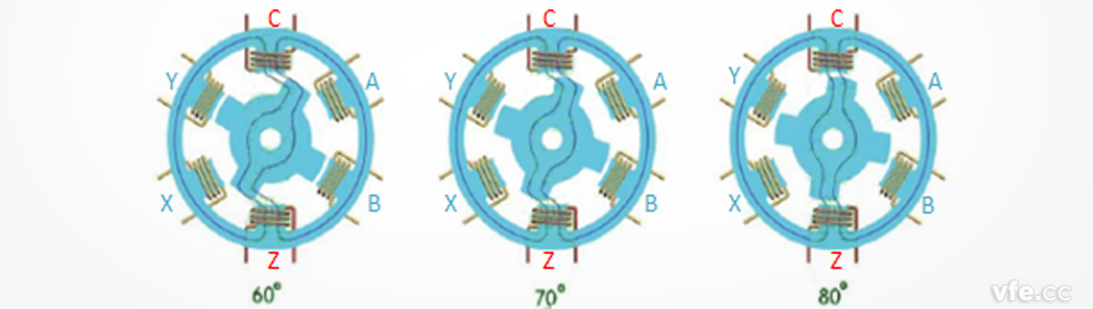 開關(guān)磁阻電機(jī)工作原理示意圖 開關(guān)磁阻電機(jī)工作原理示意圖