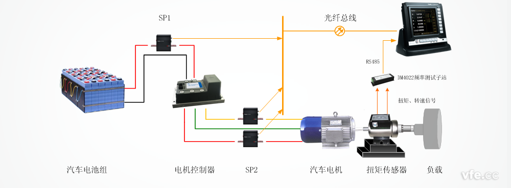 電動(dòng)汽車驅(qū)動(dòng)系統(tǒng)測(cè)試原理圖 電動(dòng)汽車驅(qū)動(dòng)系統(tǒng)測(cè)試原理圖