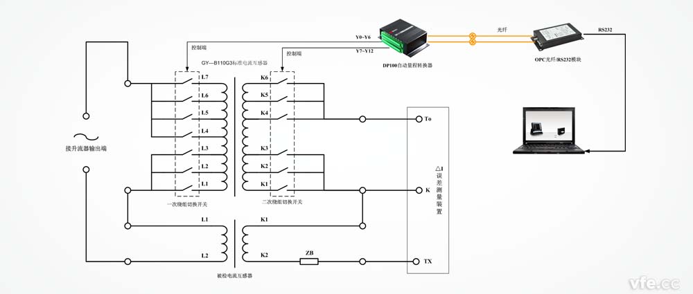 DP100應(yīng)用于標準互感器變比變換