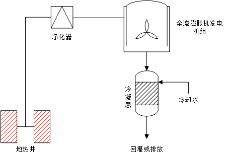 聯合循環(huán)法發(fā)電原理圖