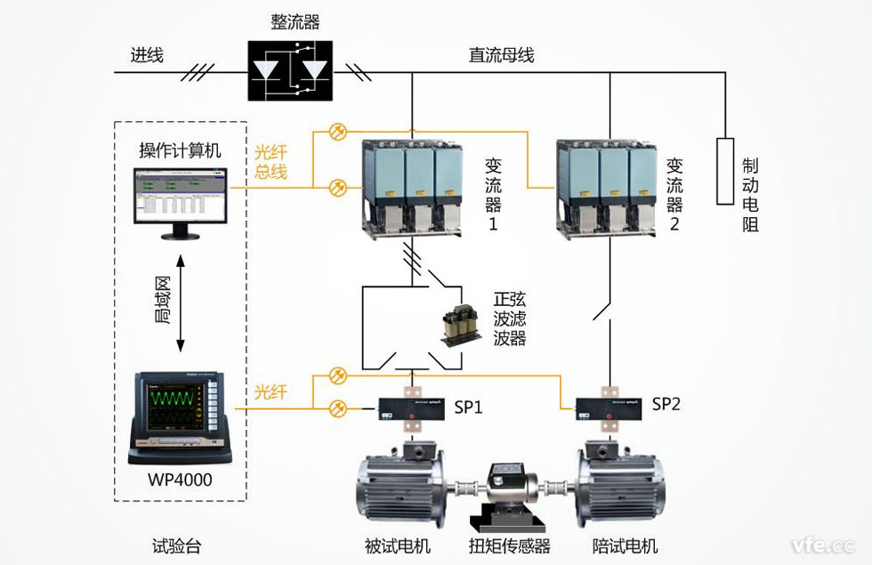 電機(jī)能效評(píng)測