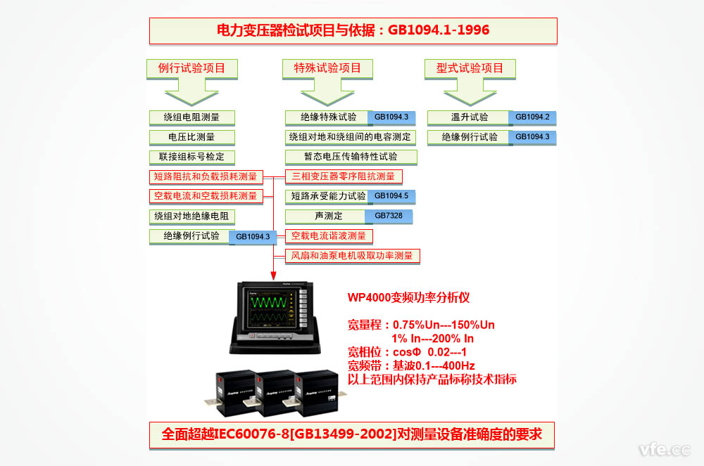 變壓器測試項(xiàng)目及要求