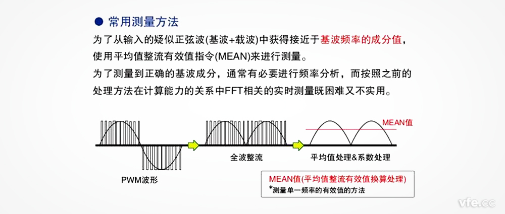 在變頻器電壓測量中，平均整流有效值真的可以替代基波有效值嗎？