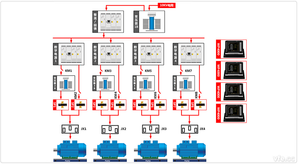 東莞電機(jī)廠4×800kW高中低壓變頻電機(jī)試驗室一倍單機(jī)試驗