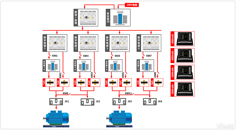 東莞電機(jī)廠4×800kW高中低壓變頻電機(jī)試驗室兩倍單機(jī)試驗