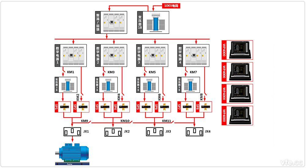 東莞電機(jī)廠4×800kW高中低壓變頻電機(jī)試驗室四倍單機(jī)試驗