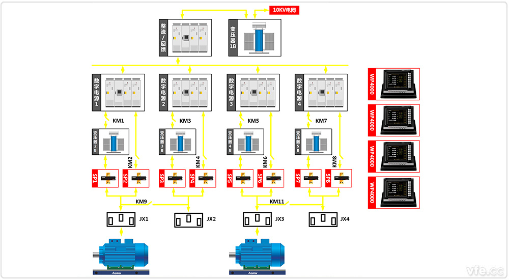 東莞電機(jī)廠4×800kW高中低壓變頻電機(jī)試驗室兩倍疊頻試驗