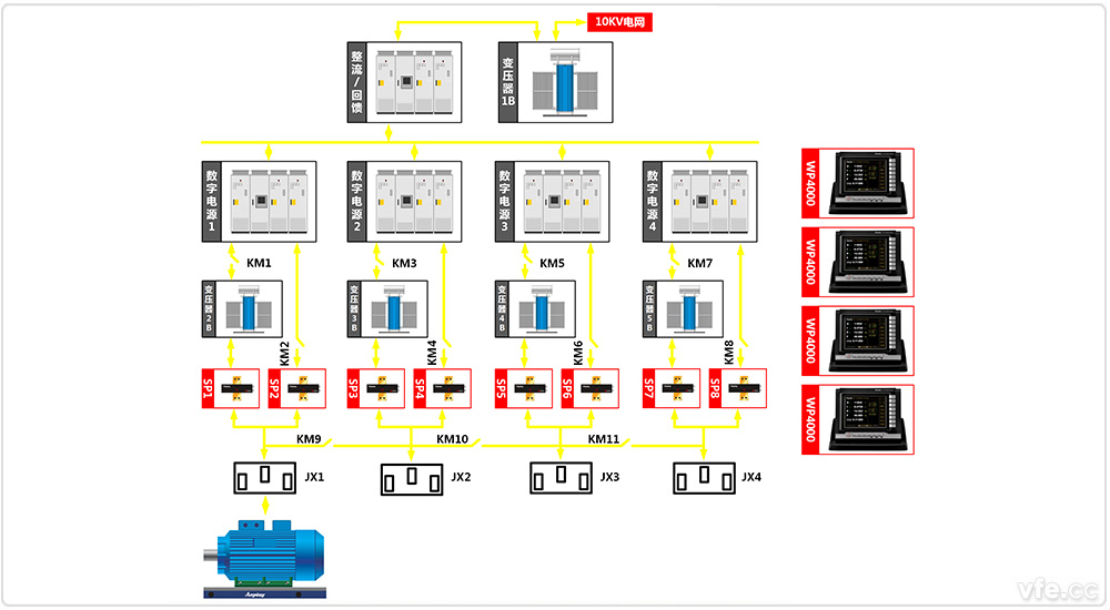 東莞電機(jī)廠4×800kW高中低壓變頻電機(jī)試驗室四倍疊頻試驗