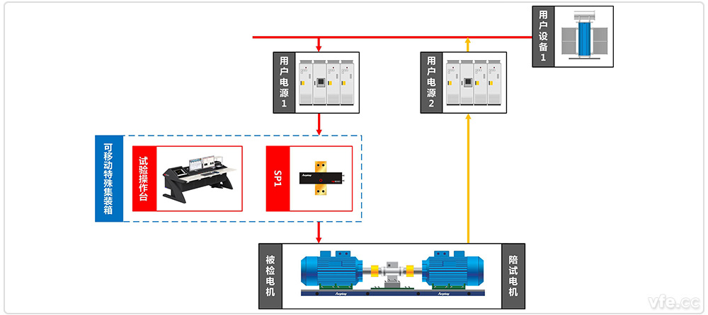 國家高電壓計(jì)量站高壓電機(jī)移動式能效計(jì)量檢測平臺系統(tǒng)原理圖