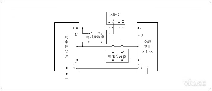 標(biāo)準(zhǔn)表法相位校準(zhǔn)接線圖(用電阻分壓器、電阻分流器變換測量單相相位)