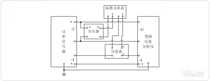 用分壓器、分流器擴(kuò)展量程的標(biāo)準(zhǔn)表法單相功率校準(zhǔn)接線圖