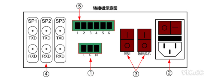 變頻電量標準柜轉(zhuǎn)接板端子示意