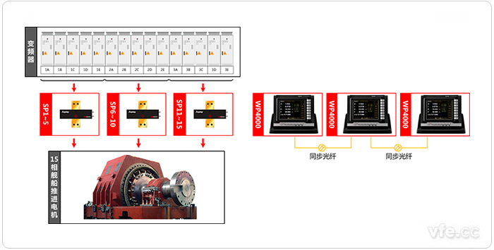 某艦船電力推進(jìn)系統(tǒng)新型十五相感應(yīng)電機(jī)測試系統(tǒng)原理圖 某艦船電力推進(jìn)系統(tǒng)新型十五相感應(yīng)電機(jī)測試系統(tǒng)原理圖