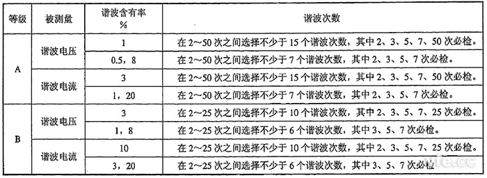 整數(shù)次諧波電壓、諧波電流檢定點推薦表