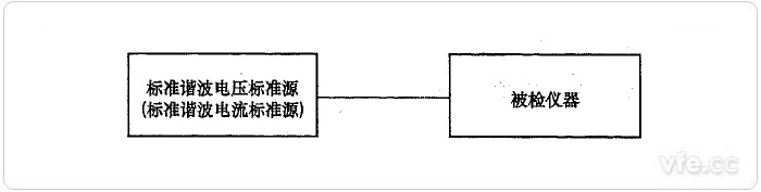 標準源法諧波電壓、諧波電流檢定示意圖