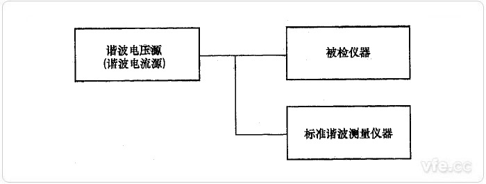 直接比較法諧波電壓、諧波電流檢定示意圖