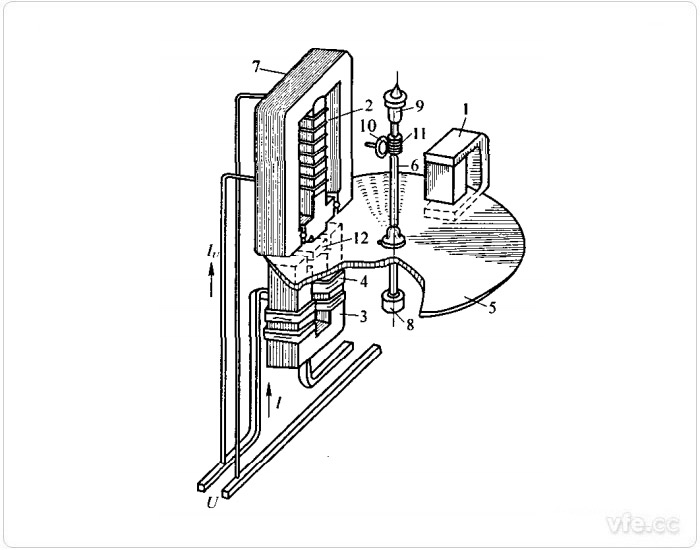 單相電能表的測量機(jī)構(gòu)簡圖