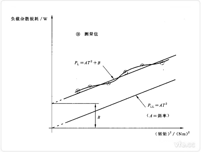 數(shù)據處理