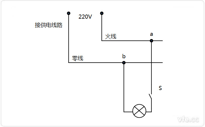 火線(xiàn)和零線(xiàn)區(qū)別