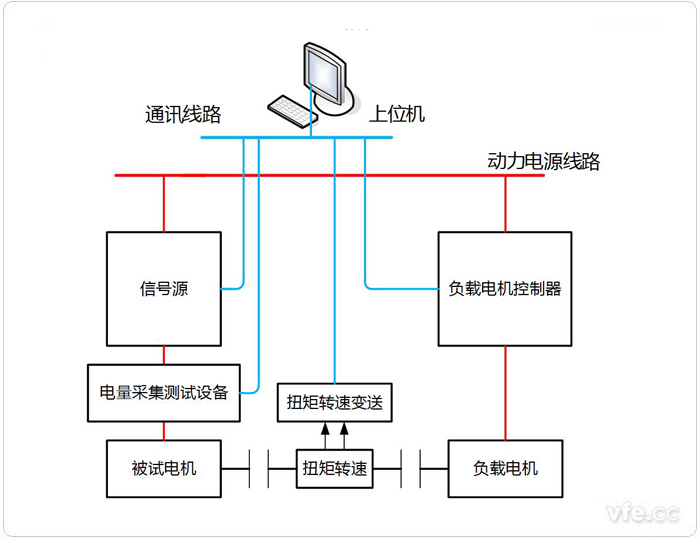 永磁同步電機(jī)電阻、電感、反電動勢測試系統(tǒng)拓?fù)鋱D