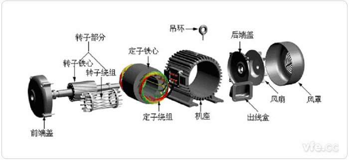 電動汽車交流異步電機結(jié)構(gòu)圖