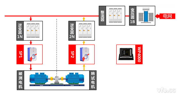 異步電機(jī)測試點(diǎn)及測試原理圖