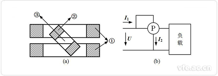 電動式儀表結(jié)構