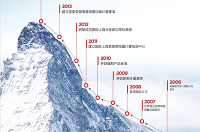 做企業(yè)，當(dāng)秉承變與不變的哲學(xué)