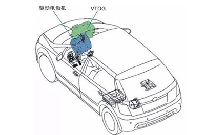 電動(dòng)汽車驅(qū)動(dòng)系統(tǒng)效率測量--基于WP4000變頻功率分析儀